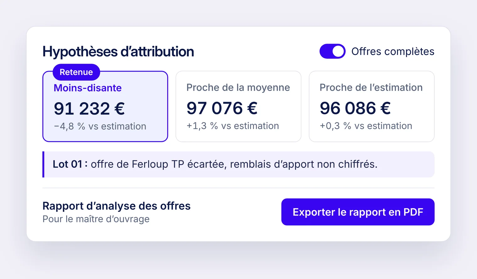 Hypothèses d’attribution dans AGLO : moins-disante, proche de la moyenne, proche de l’estimation, et export du rapport d’analyse en PDF