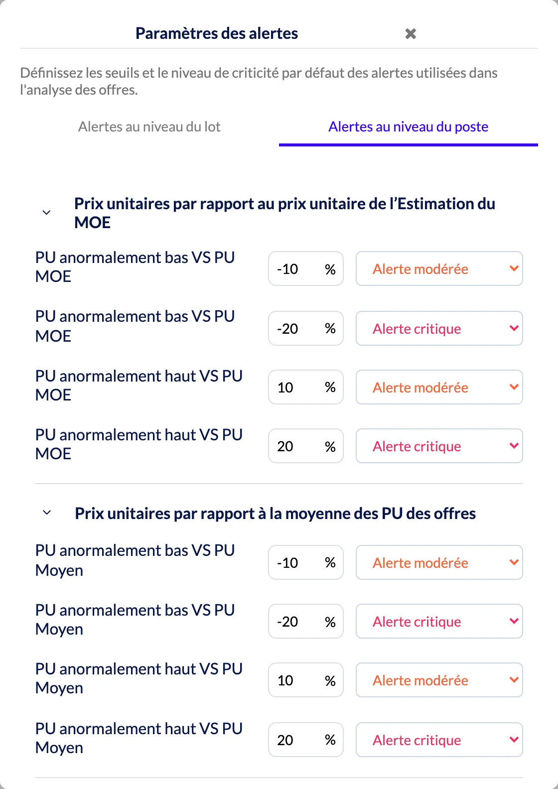 Deux seuils par sens d'écart : modéré, puis critique. Onglet Alertes au niveau du poste