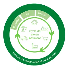 C'est quoi une ACV ?