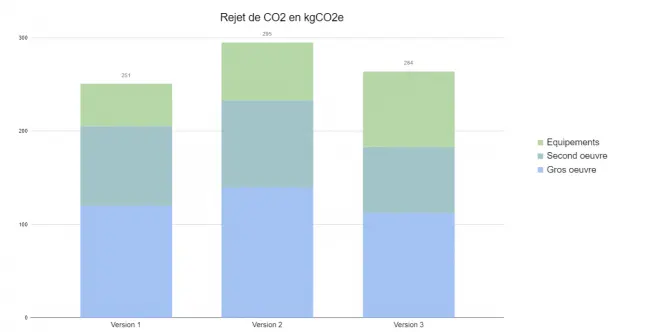 L’estimatif environnemental