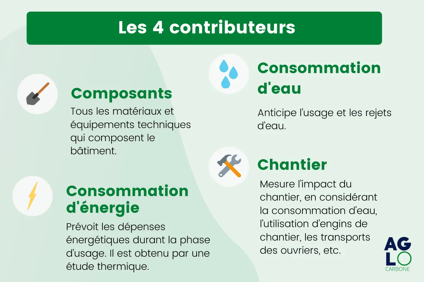 Le contributeur Chantier
