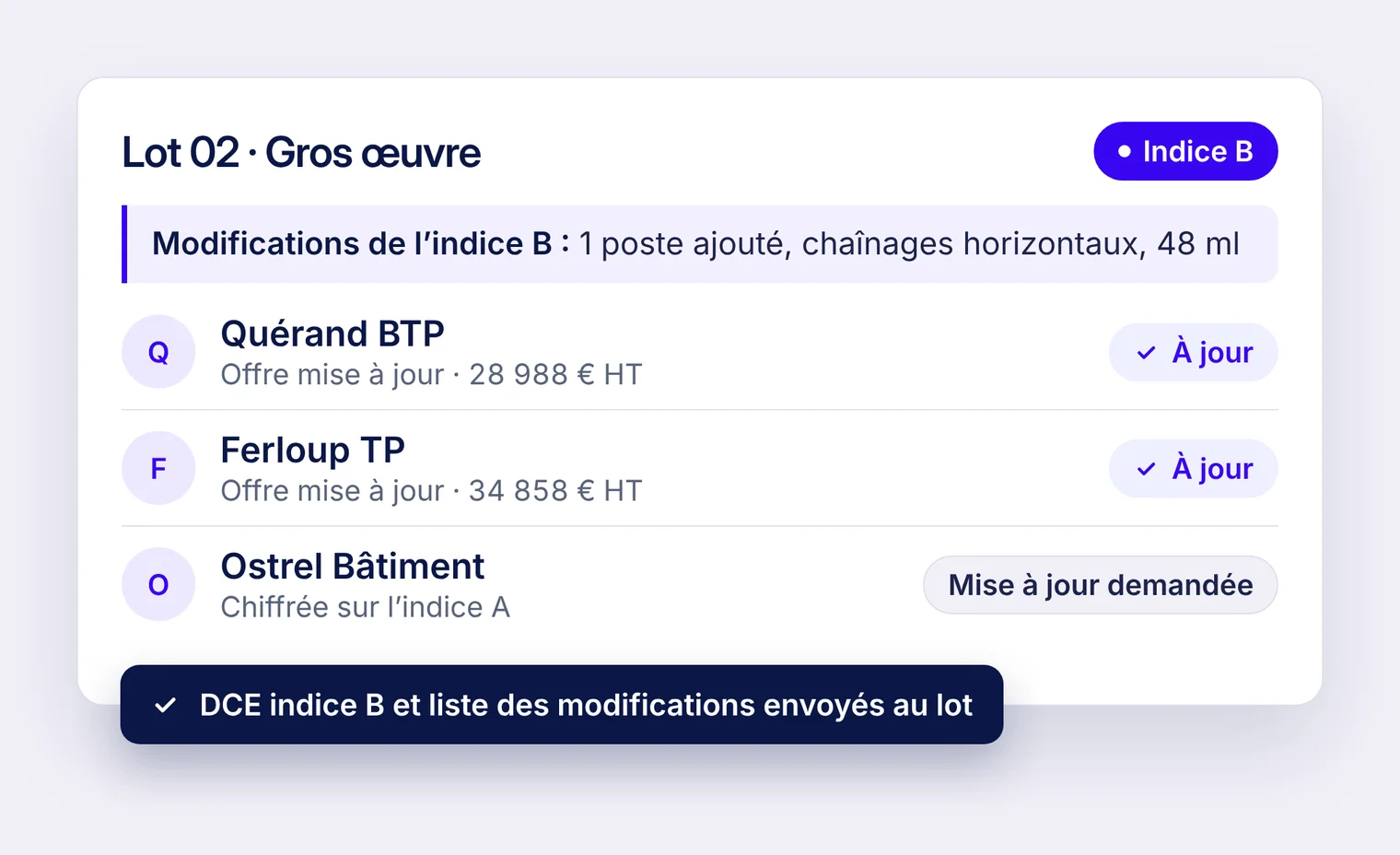 Lot 02 gros œuvre : le DCE passe en indice B avec un poste ajouté ; deux entreprises ont mis leur offre à jour, la troisième a chiffré sur l’indice A.