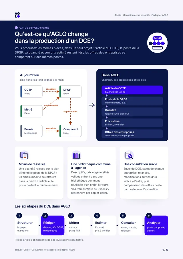 Page 6 : ce qu'AGLO change dans la production d'un DCE