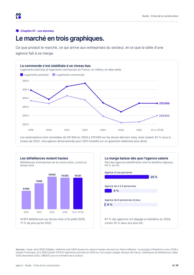 Page 4 : le marché en trois graphiques