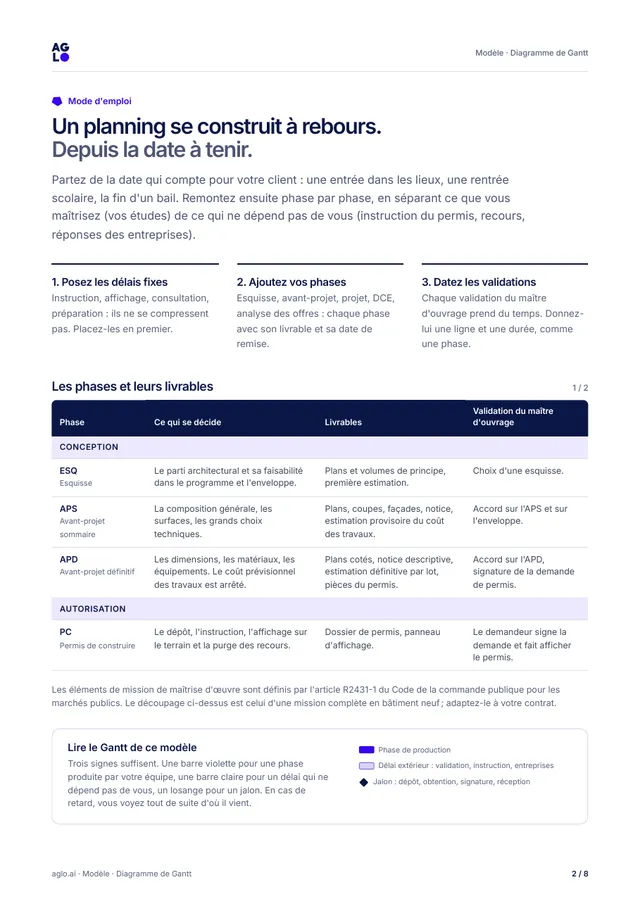 Page 2 : les phases et leurs livrables