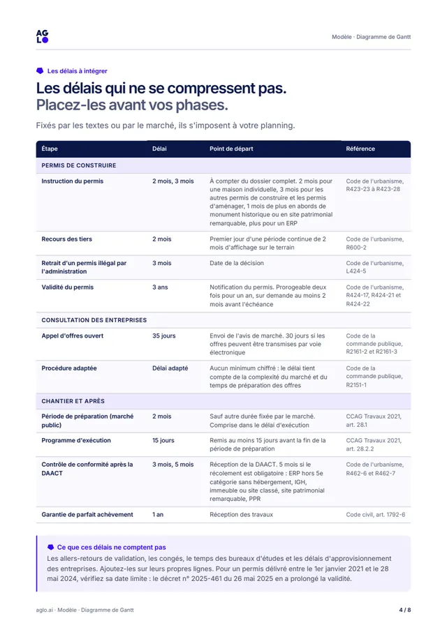 Page 4 : les délais à intégrer