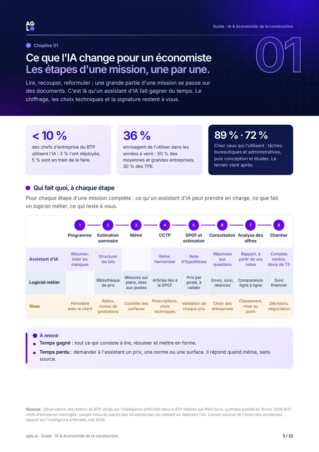 Page 3 : ce que l'IA change, étape par étape