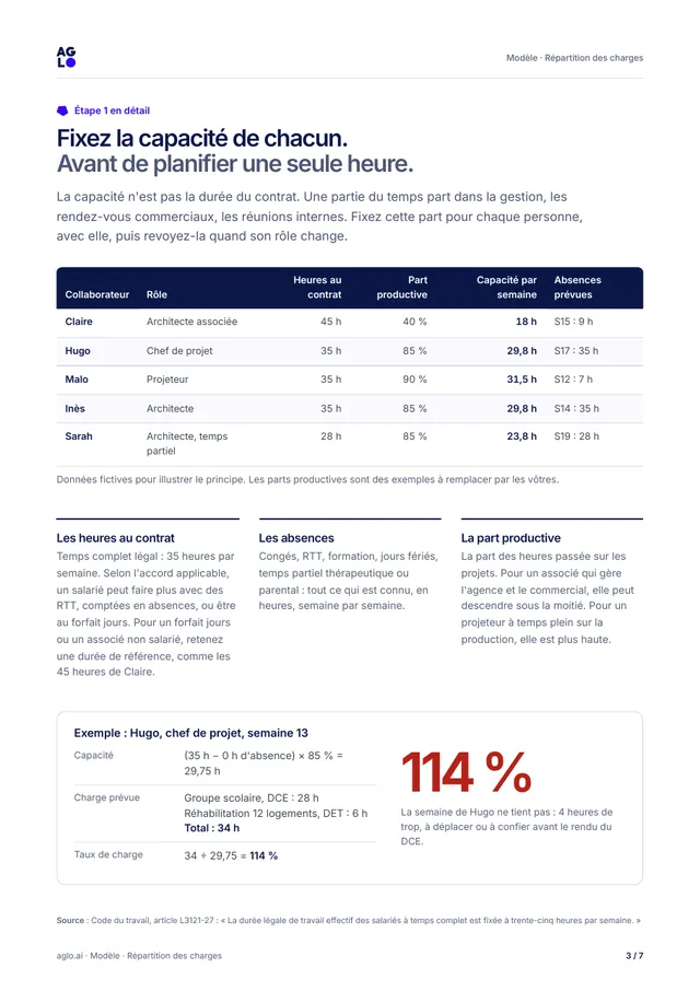 Page 3 : la capacité de chacun