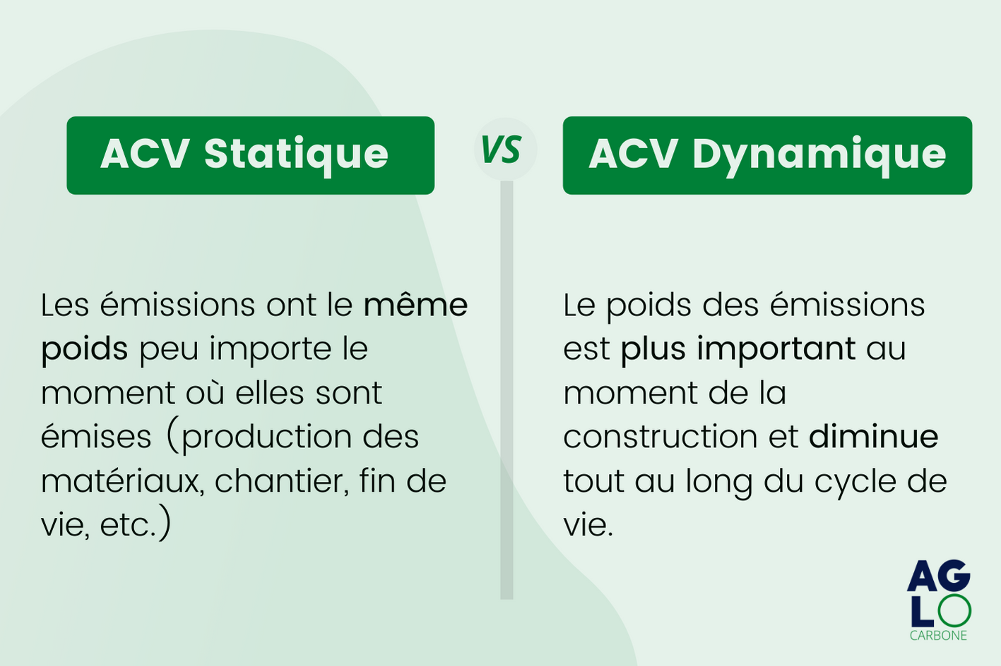 ACV Statique (VS ACV dynamique