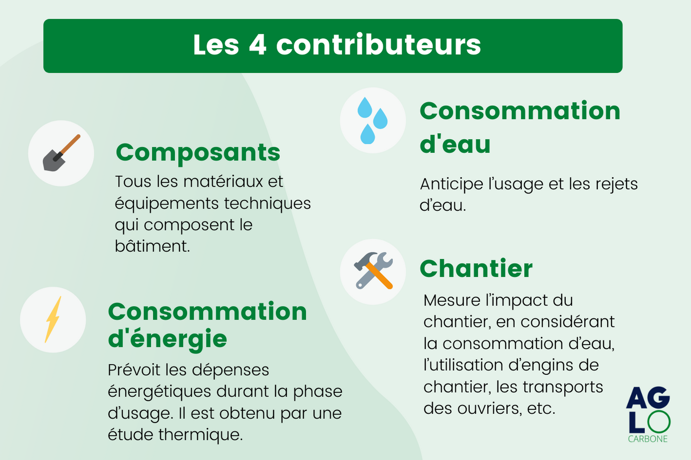 ACV Statique (2)