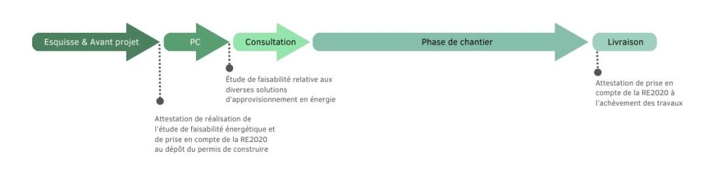 Etapes pour obtenir son attestation RE2020