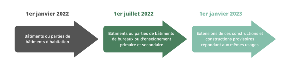 Application progressive de la RE2020 aux extensions RE2020 extension